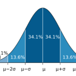 1920px-Standard_deviation_diagram_micro.svg