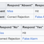 signal detection theory